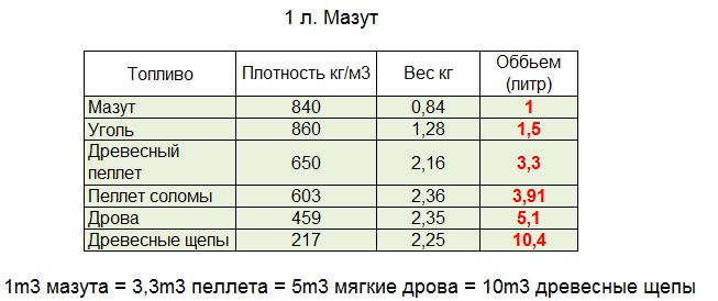Насыпная масса (плотность) отходов - нормативно-технические документы  снипы - документы | отходы.ру