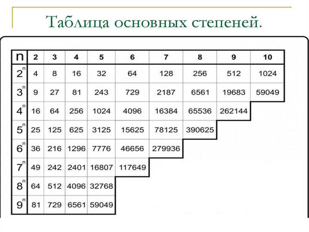 Таблица кубов