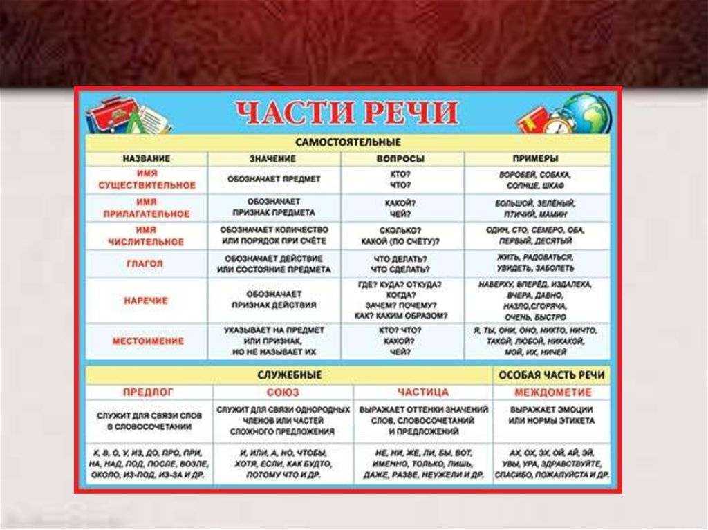 Что такое наречие частоты и как его использовать