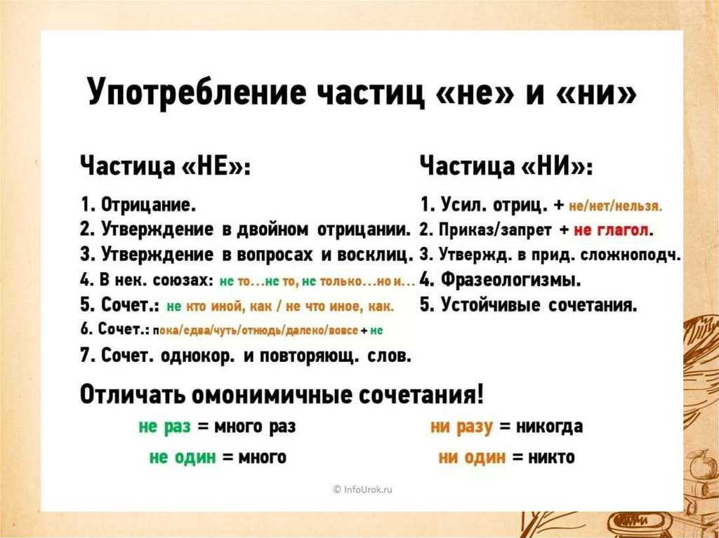 Ибо нефиг синоним - sinonimu.ru - синонимы к разным словам и выражениям