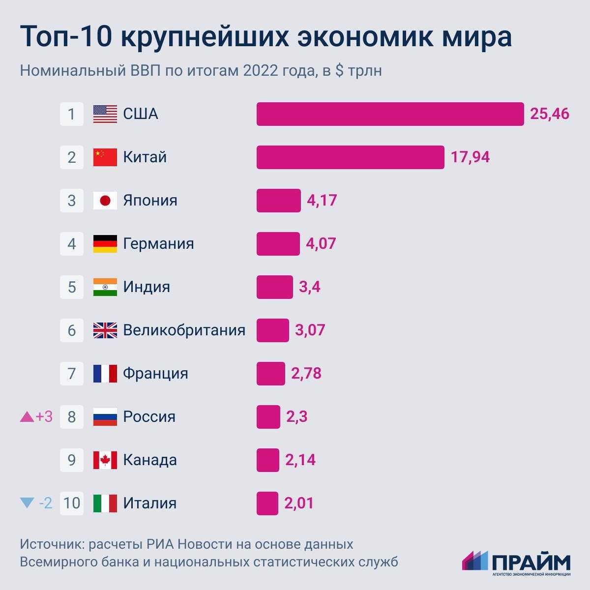 Самое тяжелое вещество во вселенной
