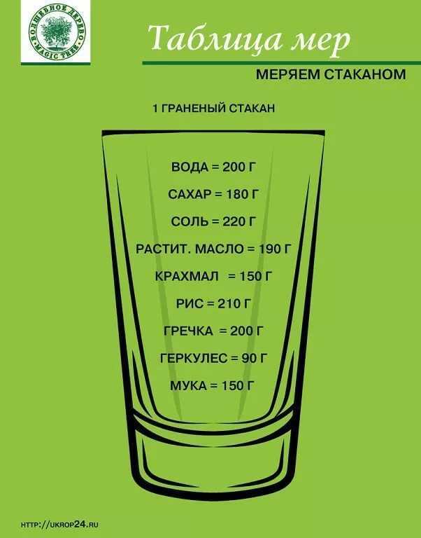 Как отмерить муку без весов: использование кухонных приборов для отвешивания продуктов
