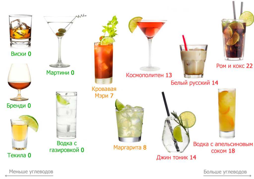 Низкокалорийные и полезные закуски, которые хорошо сочетаются с вином