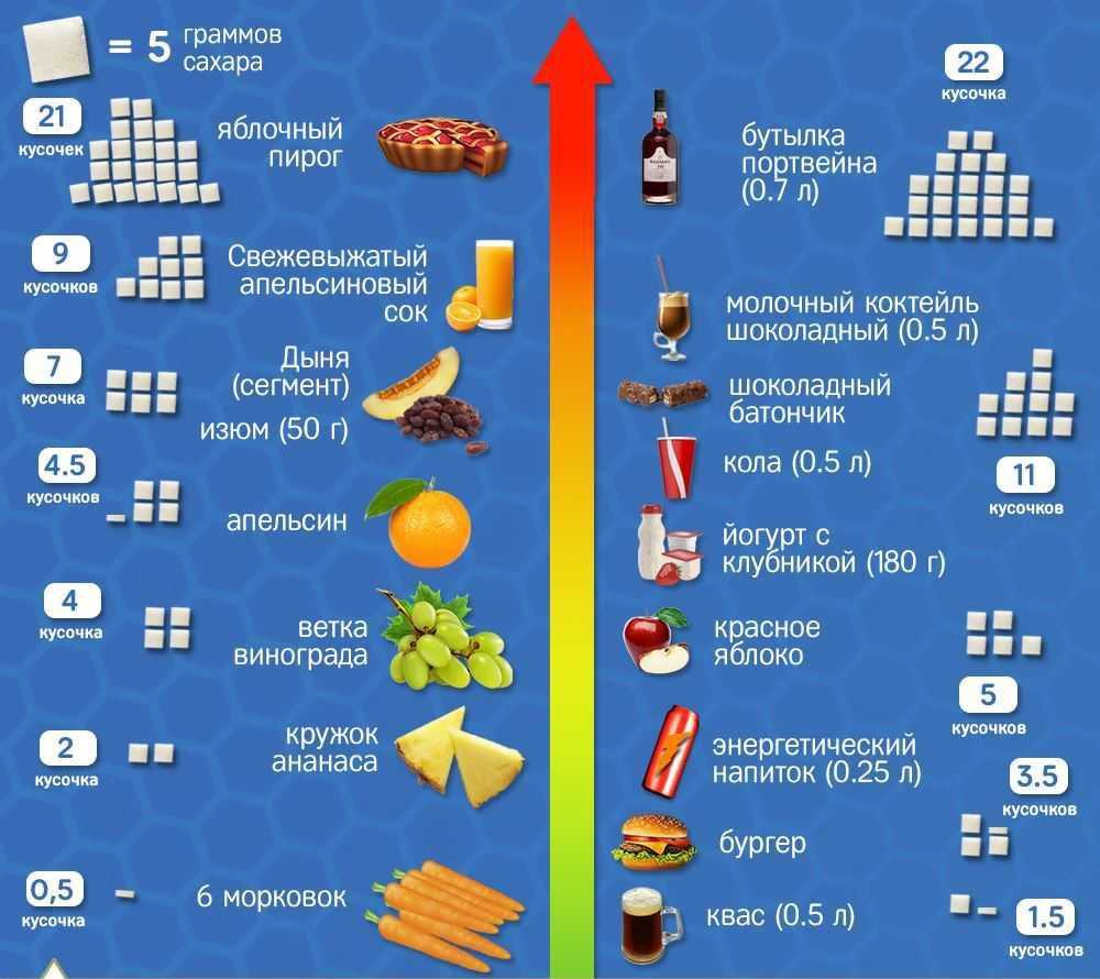 Самый сладкий продукт питания на планете - skaziportal.ru