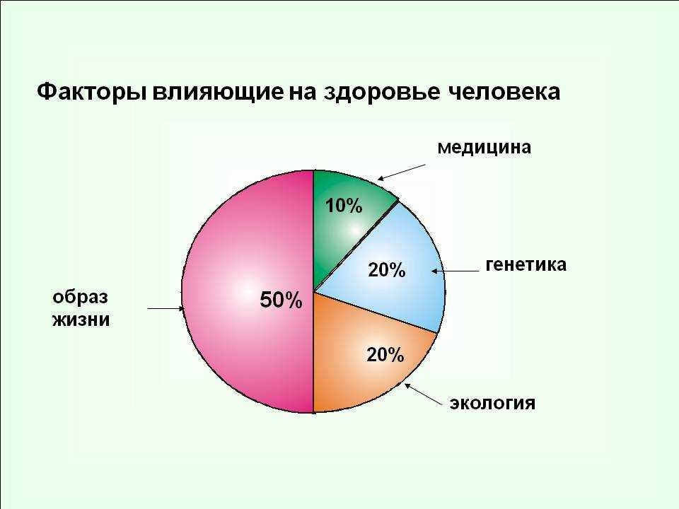 Молодежный сленг. английские заимствования