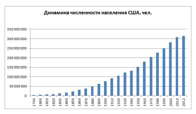 Страна иммигрантов: сколько россиян и украинцев уже стали гражданами сша - prian.ru