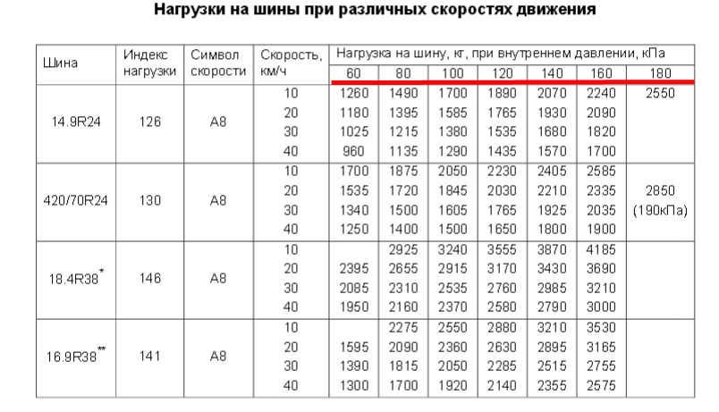 Какое давление в шинах мтз 82 - mtz-80.ru