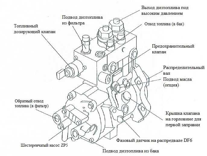 Устройство системы питания автомобиля