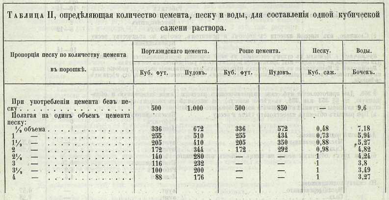 Как правильно рассчитать кубометры бетона в ведрах?