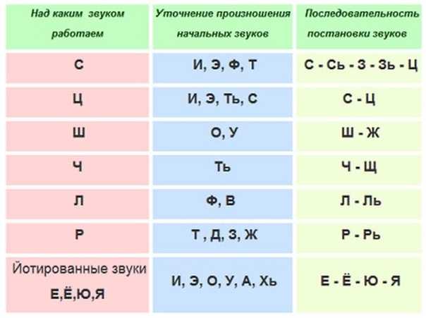 Произнести звуки в обратном порядке куб