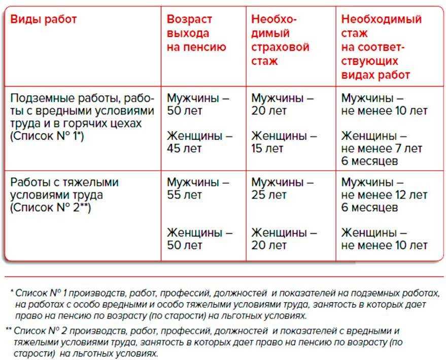 Всегда ли сварщики имеют вредность
