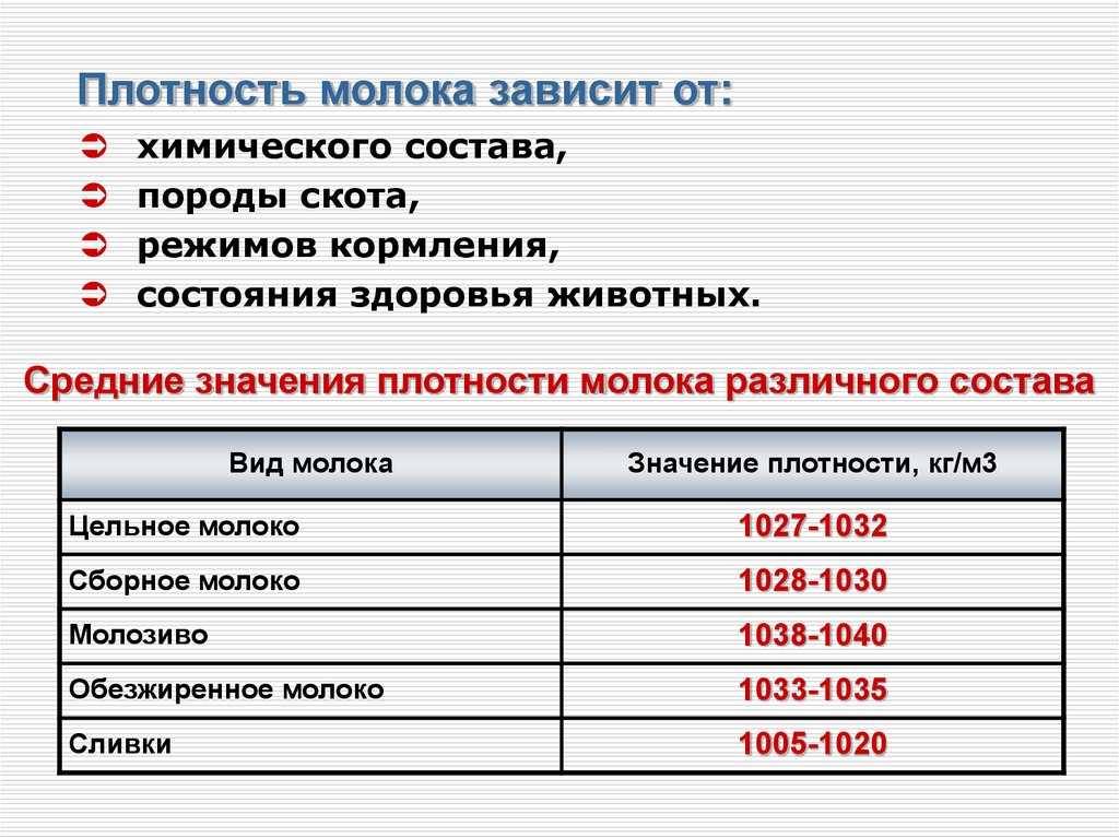 Плотность молока его удельная теплоемкость и другие физические свойства Плотность молока в зависимости от температуры Плотность цельного молока не