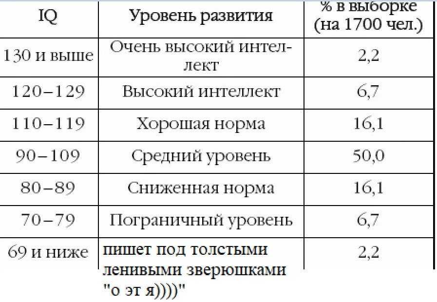 Dq: что такое цифровой интеллект и важен ли он в современном образовании / skillbox media