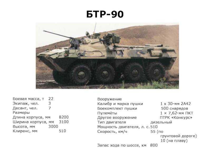 Бтр-80, основной бронетранспортер советской и российской армий