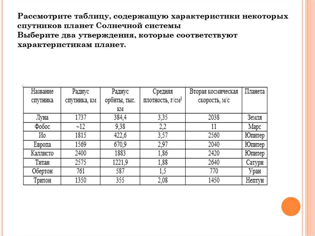 Планеты солнечной системы | помощь школьникам