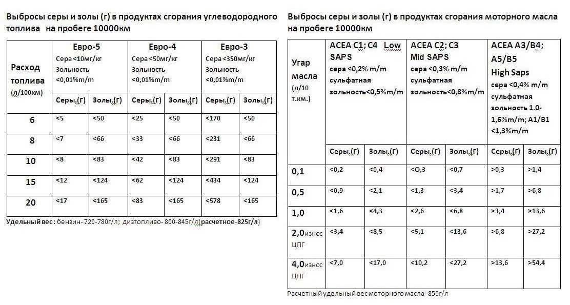 Какая плотность льда в кг м3. плотность и свойства растительных масел. условия и принципы хранения семян перед использованием