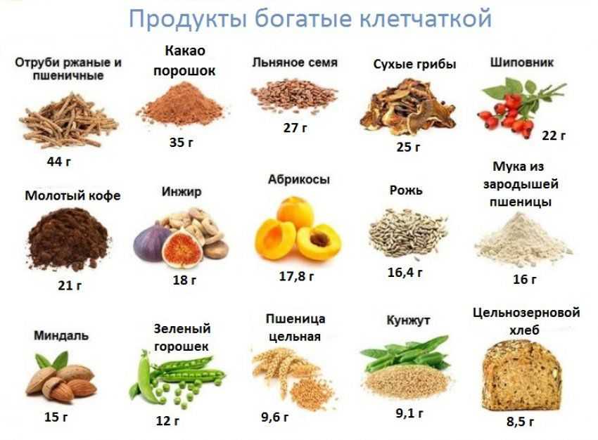 Семена чиа — полезные свойства и противопоказания, отзывы