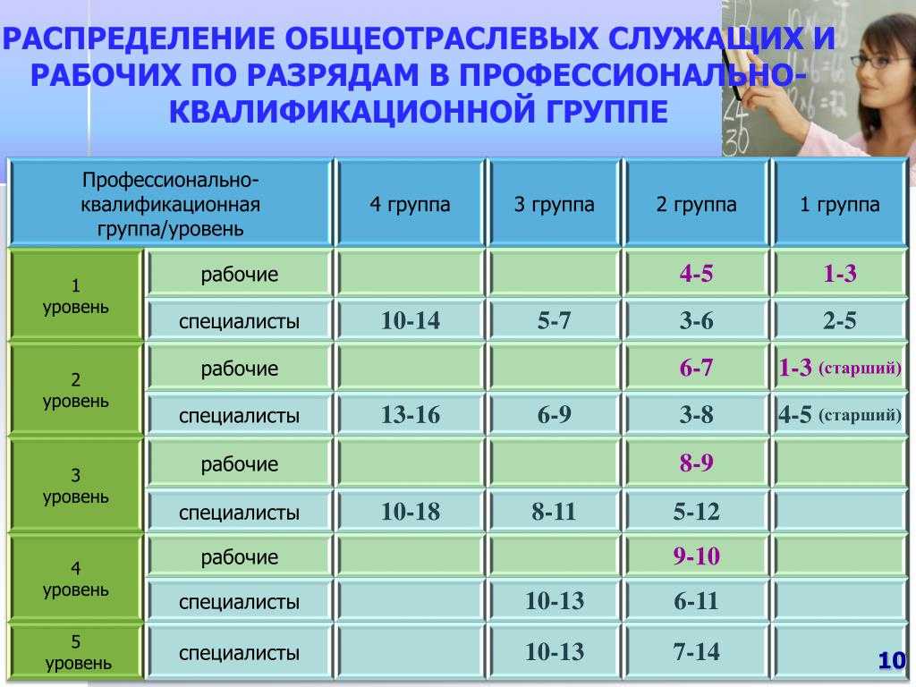 Что такое разряд рабочих? - лабораторные измерения и охрана труда