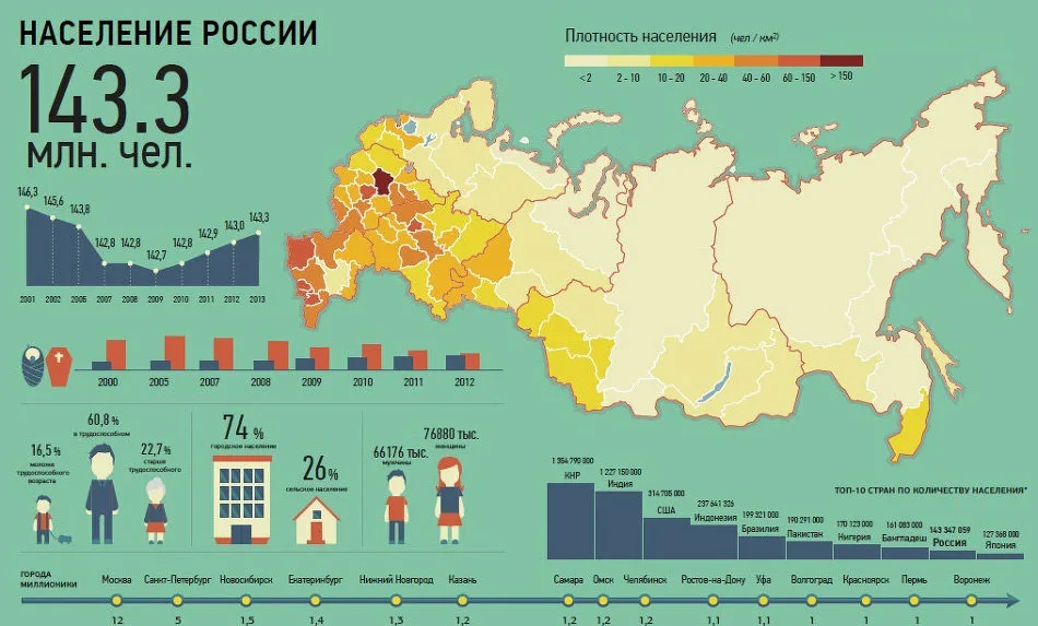 Население австралии
