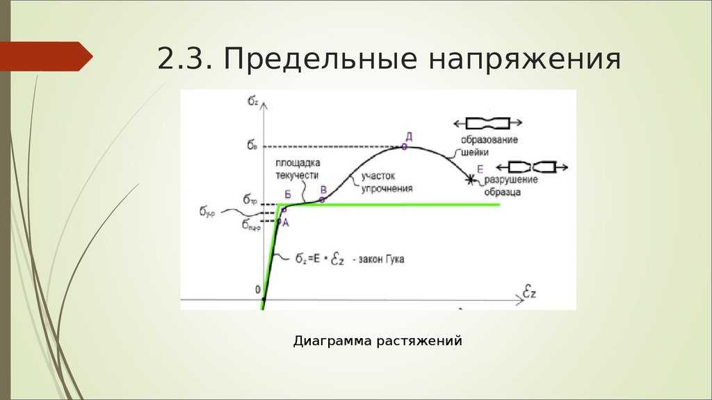 Лекция 2. предельное сопротивление грунта сдвигу. условие прочности грунта (закон кулона)