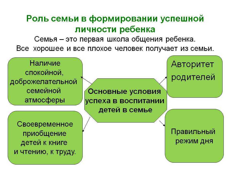 Сочинение на тему семья в жизни человека
