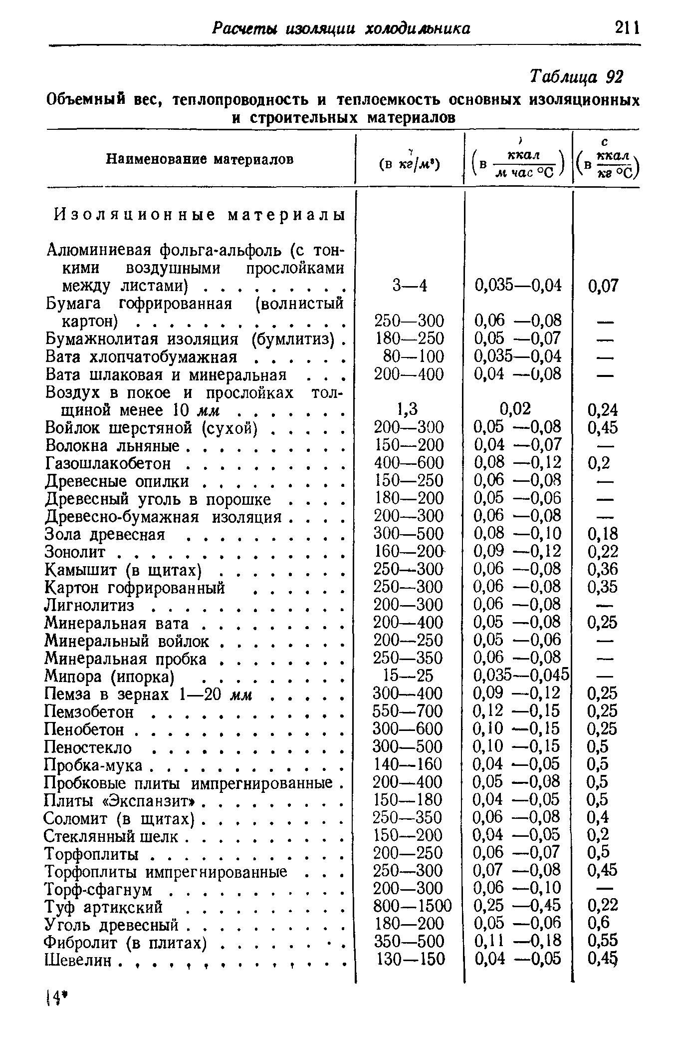 Сколько кубов в 10 тоннах? - quepaw