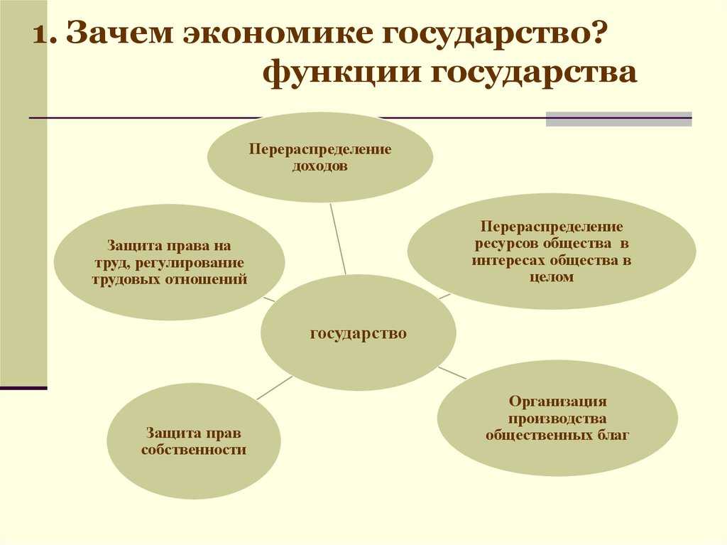 Общественное благосостояние: определение, факторы влияния и роль государства