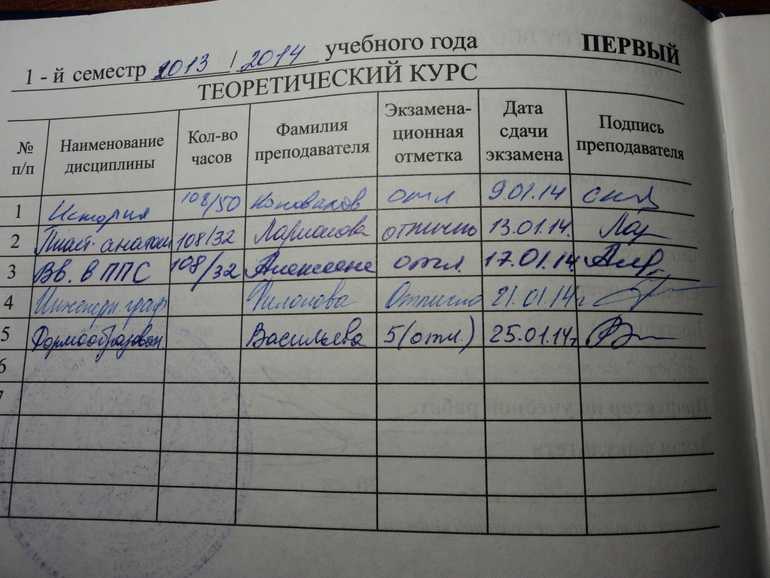 Сколько месяцев в году учатся студенты? - [советы бывалых] 2024 - октябрьский сельский лицей