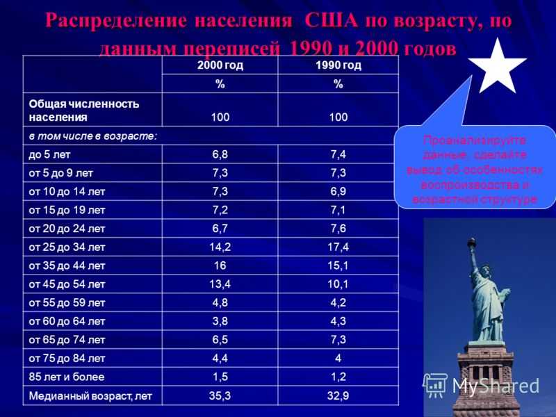 Рейтинги самых лучших и худших штатов сша для проживания русских в 2024 году