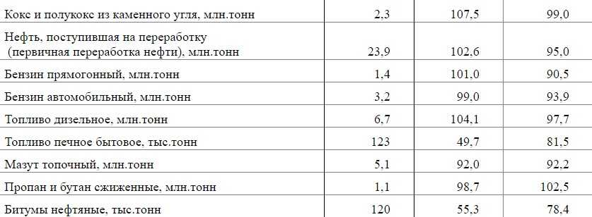 Одно из самых полезных ископаемых современности черное золото земляное масло или просто нефть играет на мировой финансовой арене одну из ключевых