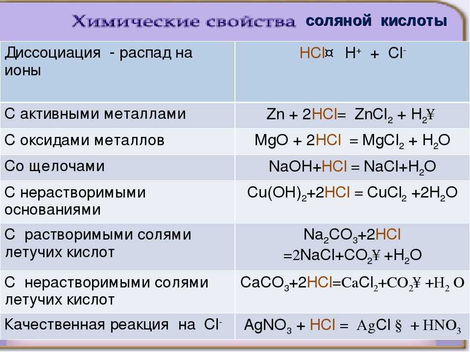 Вода с добавлением соляной кислоты – 0,01–0,08 %-ный раствор соляной кислоты.