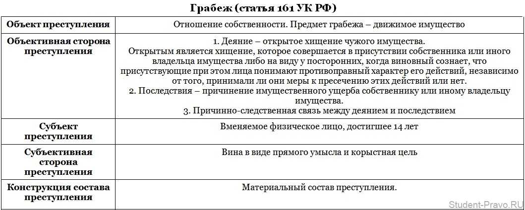 Ст. 106 уголовного кодекса рф в текущей редакции и комментарии к ней