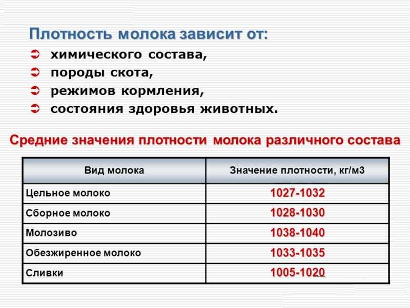 Плотность молока имеет большое значение при оценке качества молока и является одним из показателей его натуральности Данный показатель характеризует