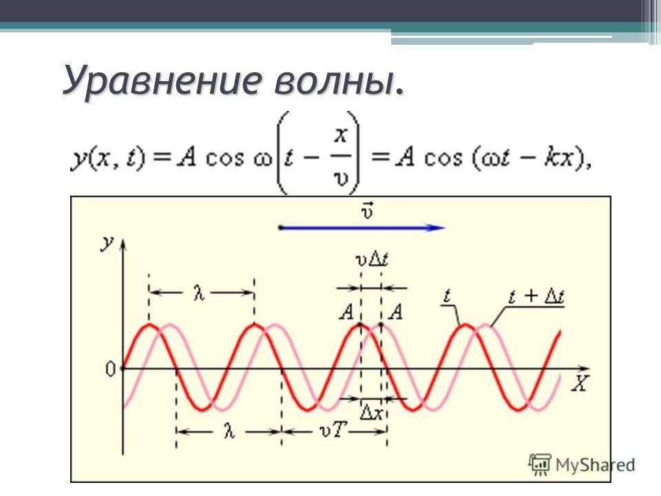 Когерентные волны: определение, пакеты, время » бытовая техника с точки зрения потребителя