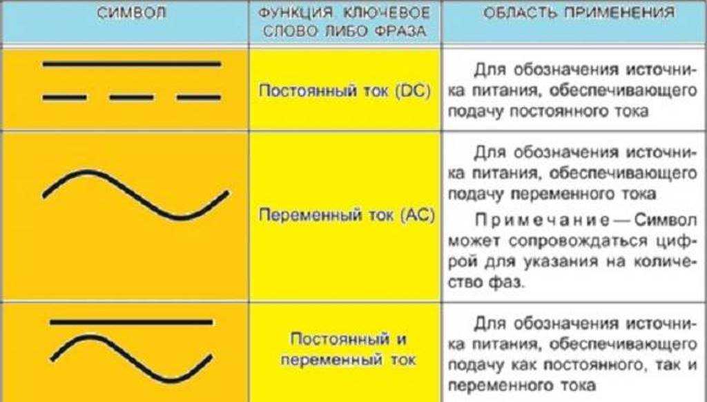 Обозначение постоянного и переменного тока. dc ток — понятие и виды постоянно тока