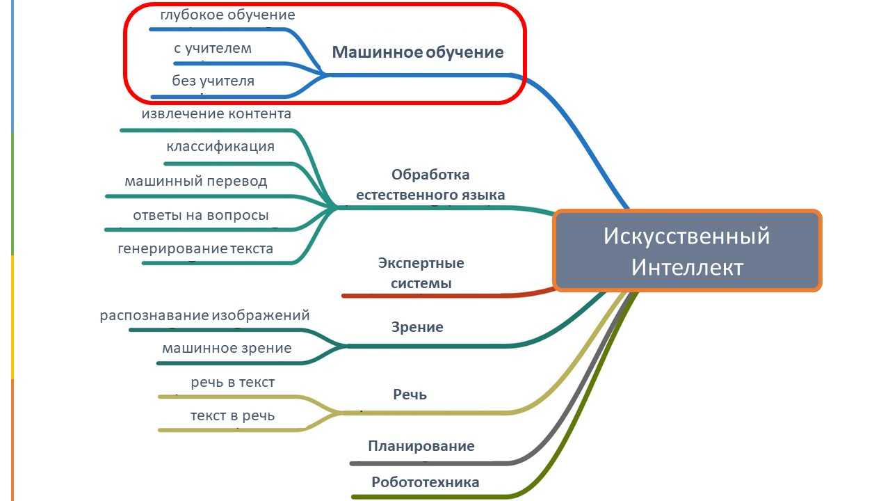 Ступени образования в россии:  какие есть уровни, формы обучения, правовое регулирование