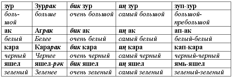 Заимствованные слова из татарского языка в русском языке: история и значение - все о vr гарнитуре oculus quest и не только
