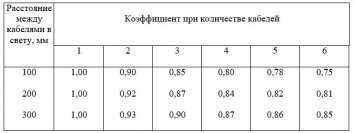 Глава 1.3. выбор проводников по нагреву, экономической плотности тока и по условиям короны