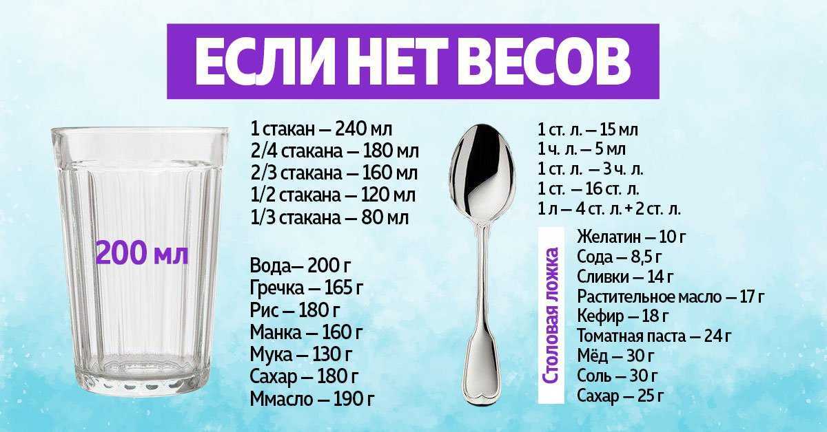 Таблица мер и весов продуктов в ложках и стаканах в граммах (сколько сахара, соли, муки, уксуса, воды)