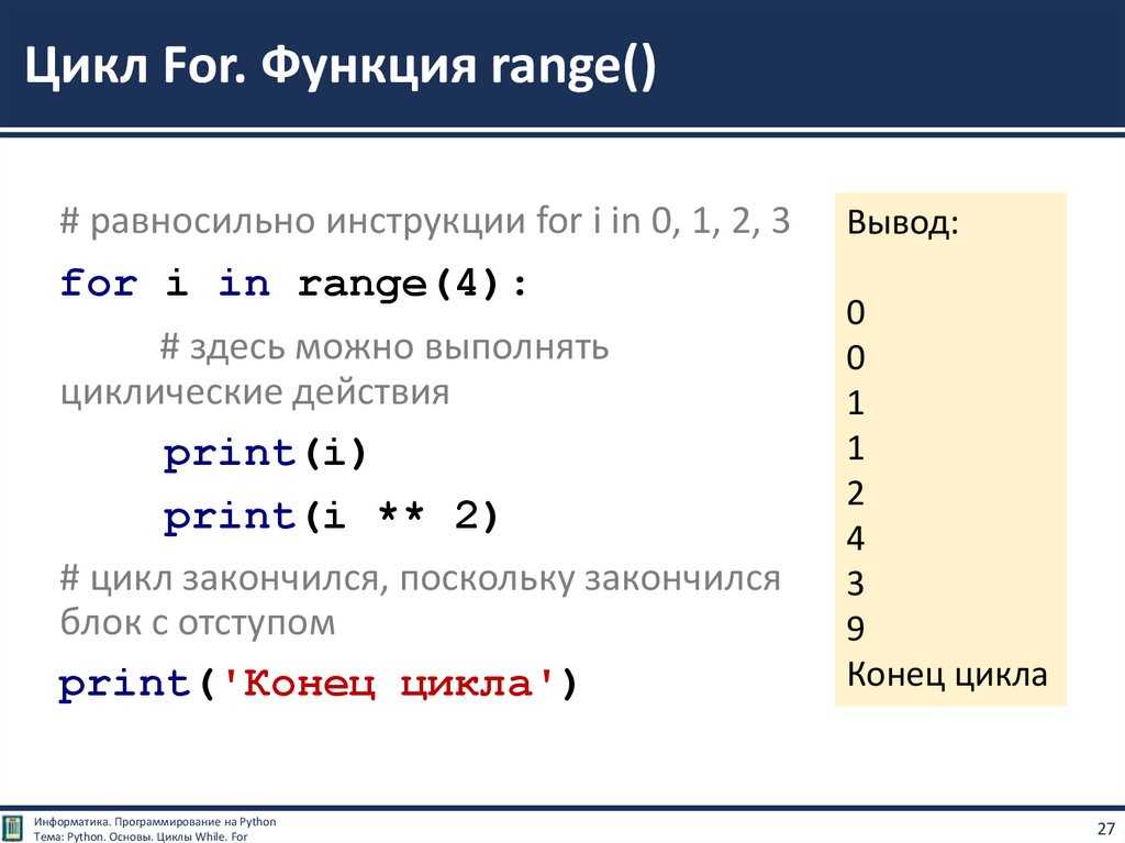 Что такое python: основы, особенности, перспективы - обзор для новичков