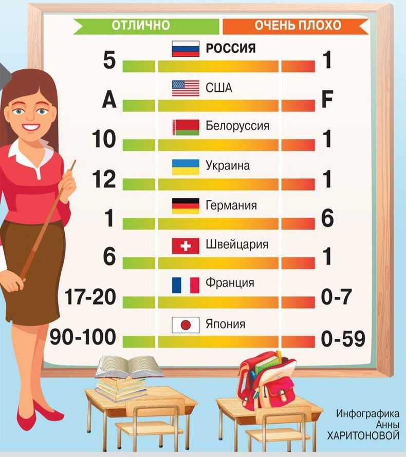 В российской системе образования длительное время существовала одинаковая программа обучения в школах которая состояла из 10 классов Однако с 1