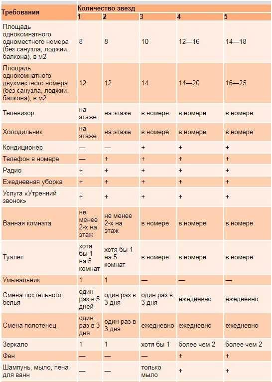 Правила выбора отелей: как выбрать отель для отпуска