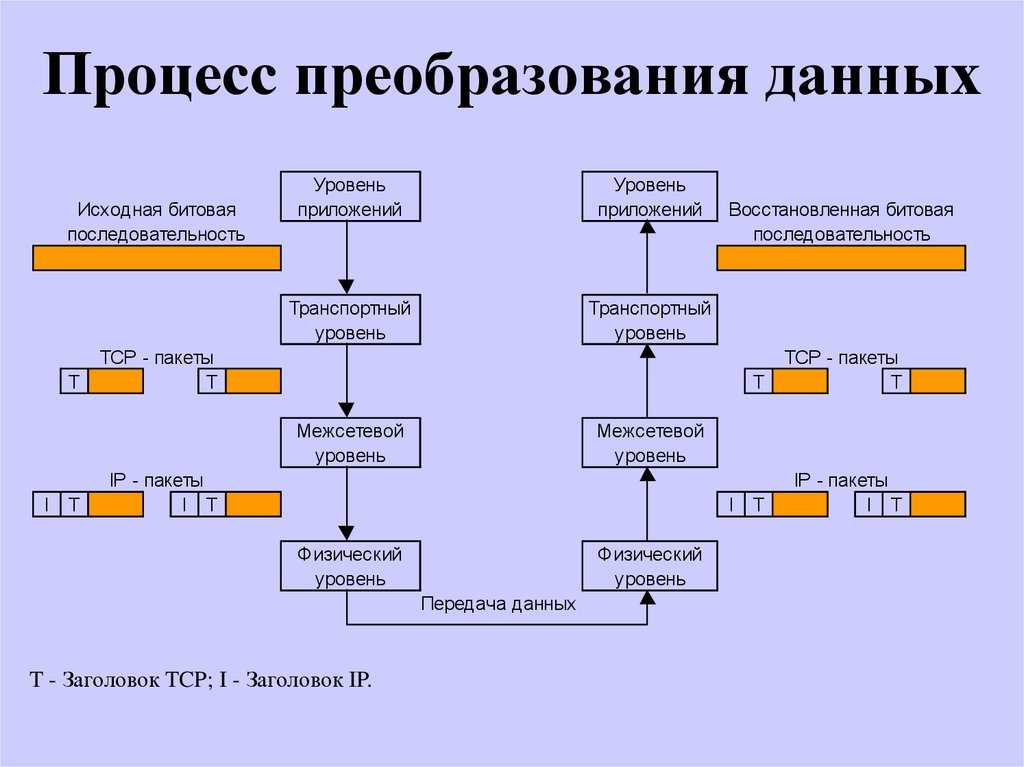 Биты, байты и двоичные данные - zalinux.ru