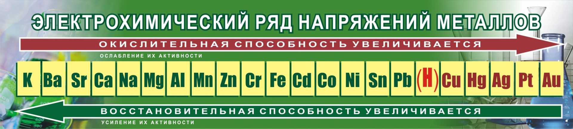 Электрохимический ряд активности металлов бекетова