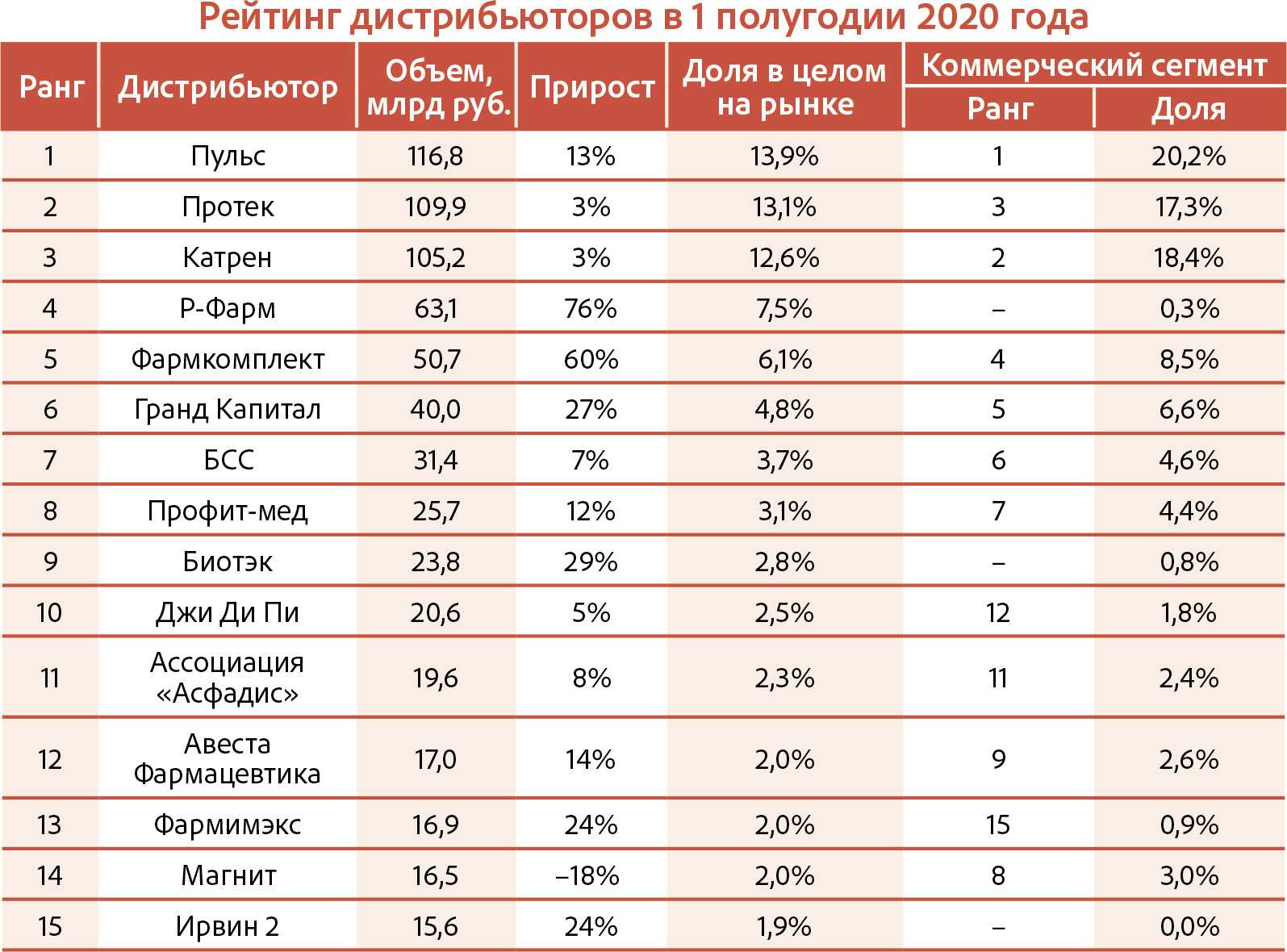 Топ 10 натяжных роликов грм для иномарок: рейтинг лучших моделей 2021 года