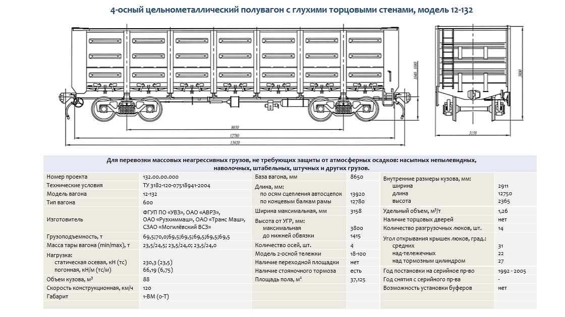 Кузова грузовых вагонов