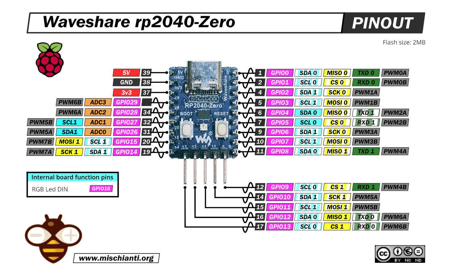 Устранение ошибки acpi_bios_error