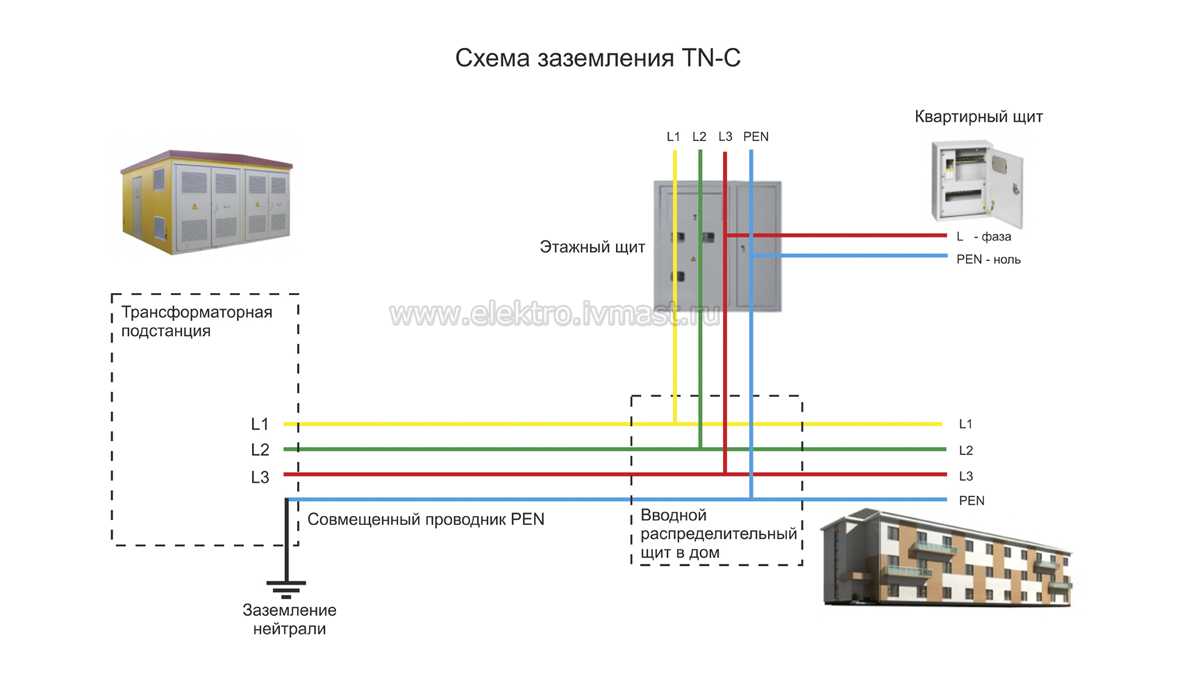 Воздушные линии электропередач от 0.4 кв