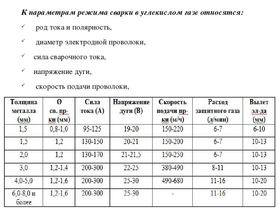 Сварка профильных труб