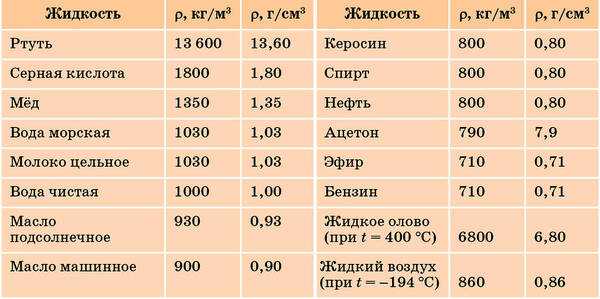 Физические свойства — техлиб спб увт
